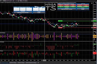 code and convert ninjatrader script to thinkorswim, quantower strategy