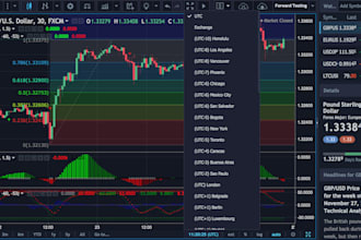 convert  tradingview scripts to metatrader 4, 5 expert advisors
