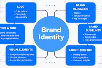 create a unique logo and brand identity