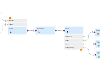 create etl pipelines using iics and informatica powercenter