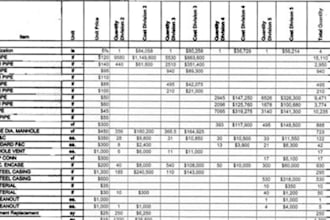 do material take off and cost estimation for all construction trades