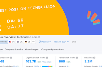 do guest post on techbullion for you