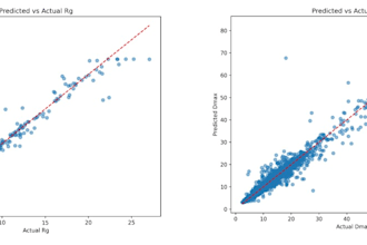do machine learning tasks using tensorflow, keras, pytorch