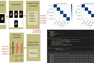 image classification, clustering, image processing, segmentation
