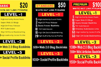 homepage guest post mix dofollow forum profile backlinks