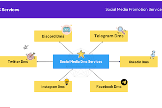 do telegram mass dm,discord mass mm,discord,facebook mass dm
