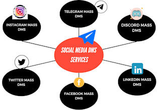 do instagram mass dm,telegram mass dms to your targets