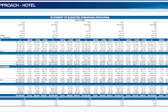 do project take off and quantity estimation