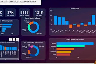 create powerbi and tableau dashboards visualizations for you
