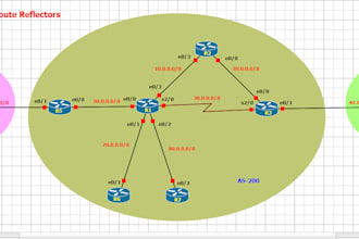teach ccna and ccnp labs using gns3, eve ng, packet tracer