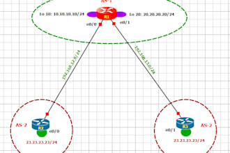 do packet tracer, gns3, eve ng, ccna, ccnp projects