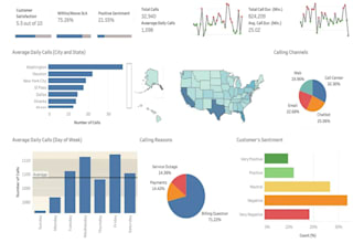 design customize power bi or tableau dashboard