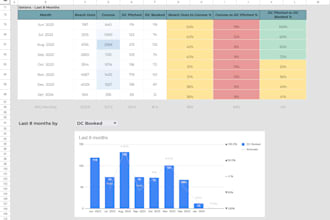 be your google sheet expert