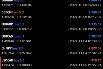 deliver a profitable forex ea, forex robot, forex trading robot, trading robot