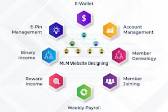 develop mlm website and software
