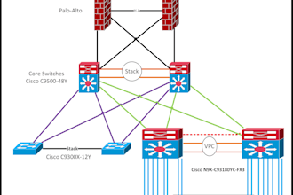 do your any visio diagram within short time