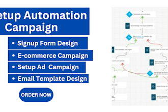 create active campaign email marketing automation in UK USA canada australia