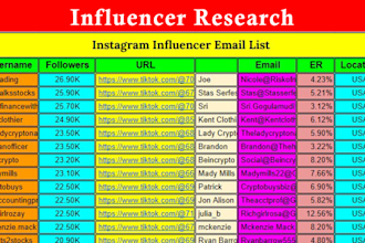 find the best instagram, tiktok influencer leads with email