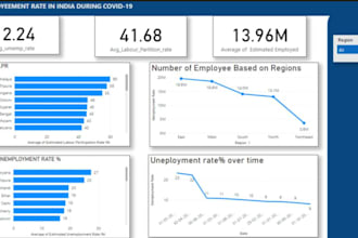 do data analysis and data visualization in power bi