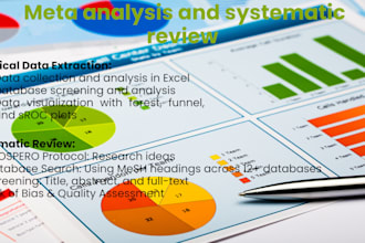 provide premium meta analysis and systematic review