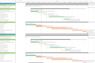 do project management on primavera p6 or ms project