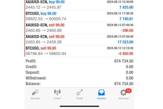 provide forex trading bot, forex ea robot, trading bot