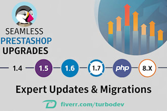 expertly update, upgrade, and migrate your prestashop store