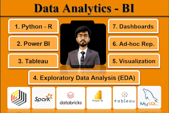 do data mining, analytics, visualization, exploratory data analysis in python