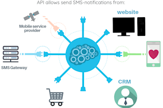 make sip trunk configuration softphone twilio app vonage spoof api, bland ai