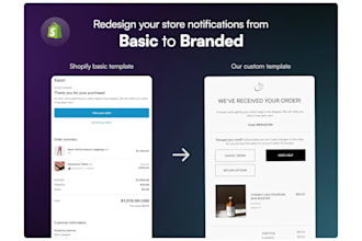 design custom shopify notification email template, shopify klaviyo email flow