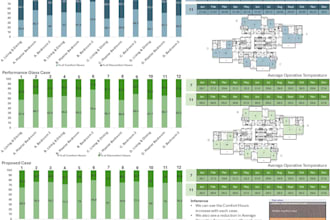 perform thermal comfort analysis on your building
