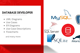 create use case, erd, class, sequence, activity flowcharts, test case, sequence