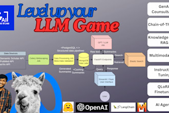 integrate rag llms in your ecosystem
