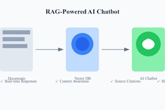 create professional rag chatbot, custom knowledge integration