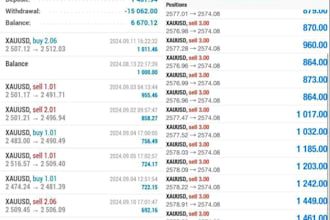 build moneymaking forex trading bot, forex bot, hft bot, gold ea, scalp