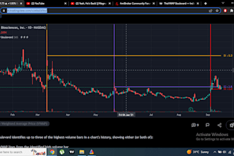 code complex indicators, strategy, bots on tradingview pinescript