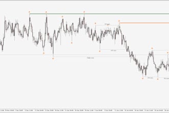 do pinescript indicator to mt4 or mt5 eas bot using mql4, mql5