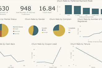 create microsoft power bi dashboards and visualizations