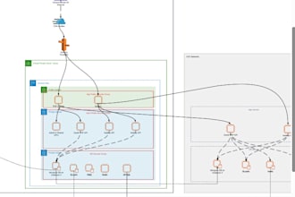 devops engineer using linux servers and AWS, cicd, gitlab, docker, k8s
