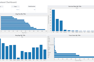 create insightful interactive tableau dashboard