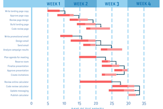 schedule your project in primavera and microsoft project