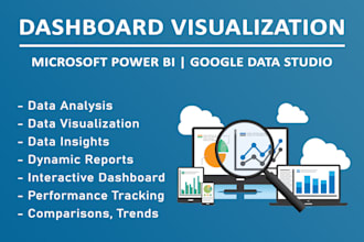 develop interactive power bi dashboards and dax measures