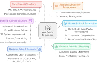 do bookkeeping accounting and data entry