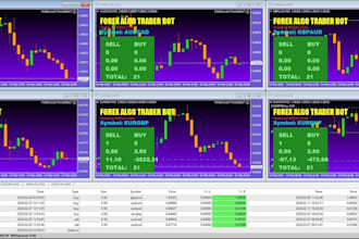 build trading view into mt4, mt5,cbot, quantconnect, algo trading, ibkr