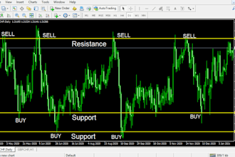 provide most profitable forex trading strategy