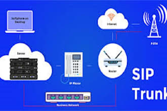 install voip sip trunk in asterisk, freepbx, fusionpbx, freeswitch, 3cx, zoom