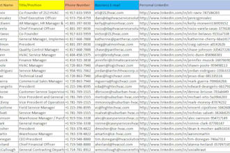 find construction leads, general and sub contractors of USA and UK