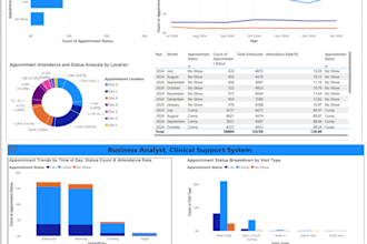create stunning power bi dashboards and reports for your business