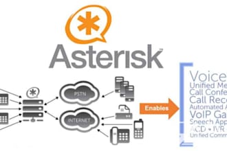 install voip sip trunk for asterisk, freepbx, fusionpbx, freeswitch,3cx and zoom
