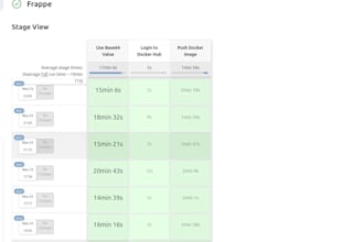 write a jenkins pipeline to automate cicd pipeline docker and  kubernetes